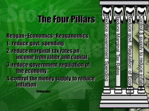 Four pillars of reaganomics